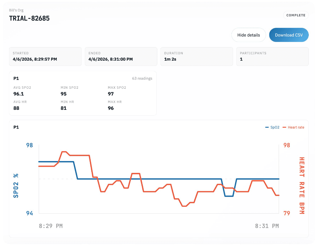 OxyHub portal showing trial results and CSV export controls.